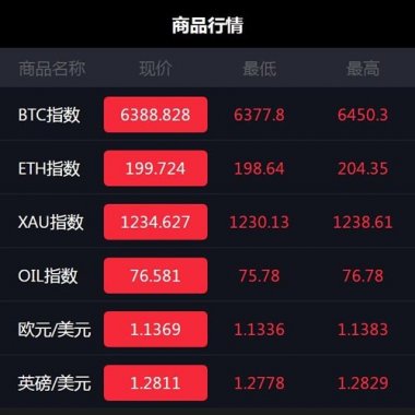独家2018年11月最新微盘微交易源码 MT4,外汇,贵金属交易升级版点位