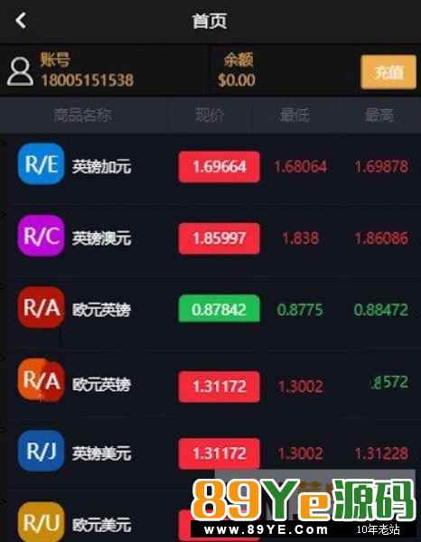 2019最新Thinkphp5晒单版微交易美金版