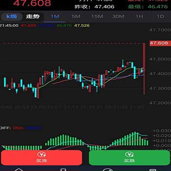 二开版完美运营级微盘交易源码+比特币正常+后台完善+修复采集