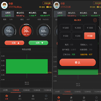 云币最新更新第一版二开微交易时间盘+新版时间盘+金属时间盘 +财经资讯+带微信登录